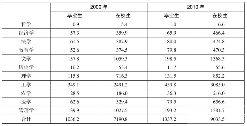 2020济宁公务员考试行测备考：如何解决比较大小题目-4.png