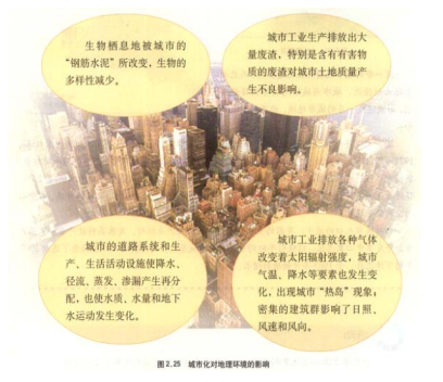 教师资格面试高中地理——《城市化对地理环境的影响》题本-1.png