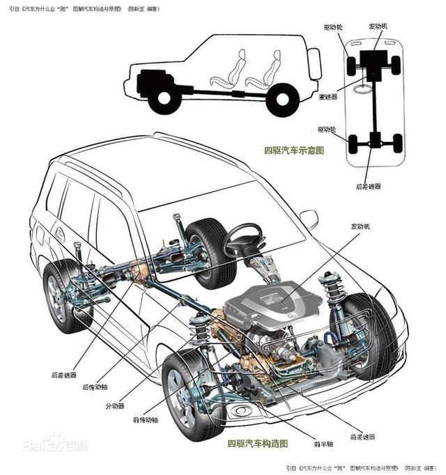 汽车的基础知识你了解多少？-6.jpg