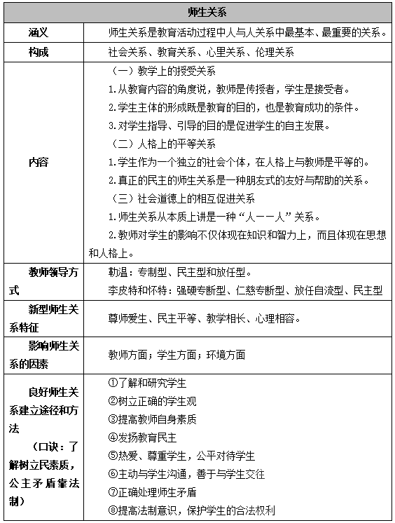 2019济宁教师资格考试：师生关系知多少？-1.png