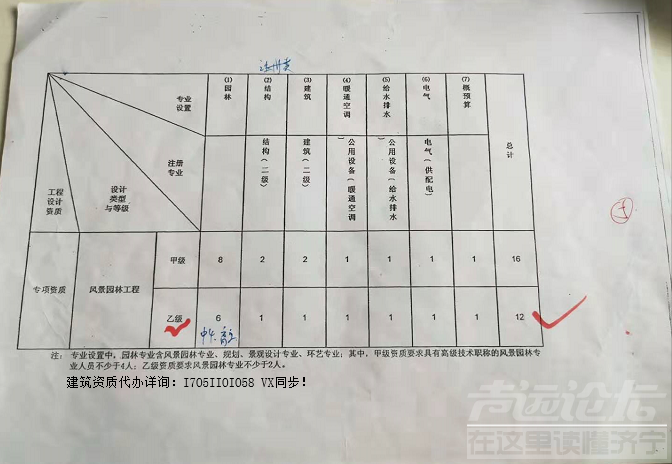 风景园林资质人员配备表.jpg