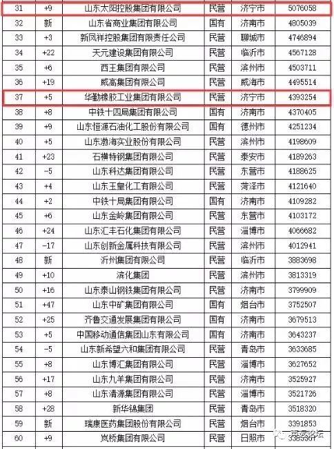 声远头条｜&#8203;济宁几个重大项目集中开工！/济宁这15名教师被通报-4.jpg