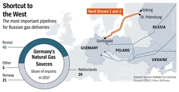 弗兰克·道曼 亚历山大·荣：德国目前处在美俄能源新“冷战”的前沿-5.jpg