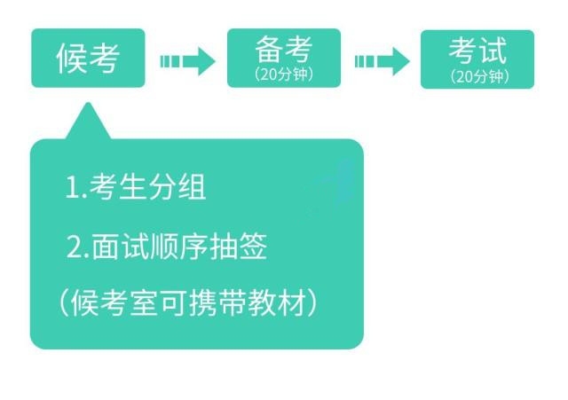 2019下半年济宁教师资格面试试讲流程-1.jpg