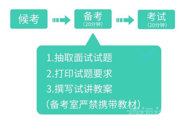 2019下半年济宁教师资格面试试讲流程-2.jpg