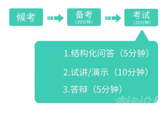 2019下半年济宁教师资格面试试讲流程-3.jpg