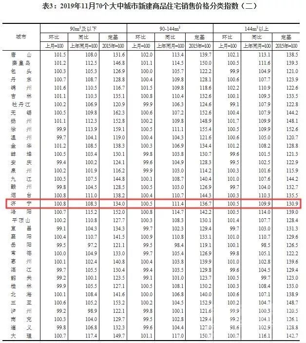 济宁最新房价出炉！涨了还是跌了？-6.jpg