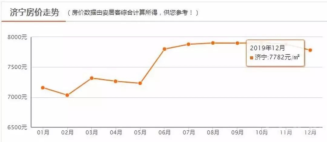 济宁最新房价出炉！涨了还是跌了？-9.jpg