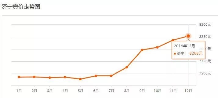 济宁最新房价出炉！涨了还是跌了？-10.jpg