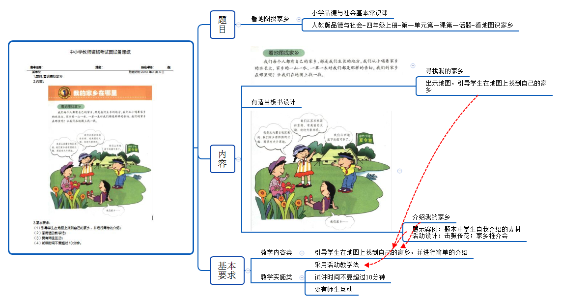 小学社会考题规律及趋势-1.png