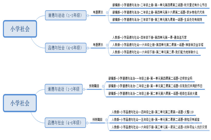 小学社会考题规律及趋势-2.png