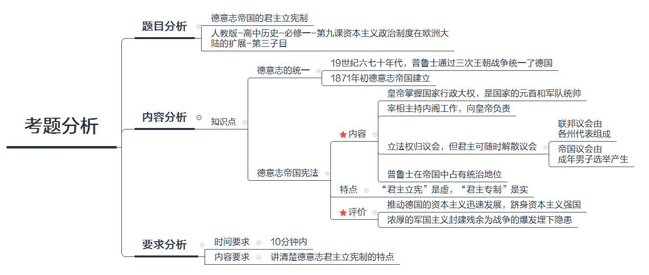 高中历史考题规律及趋势-2.png