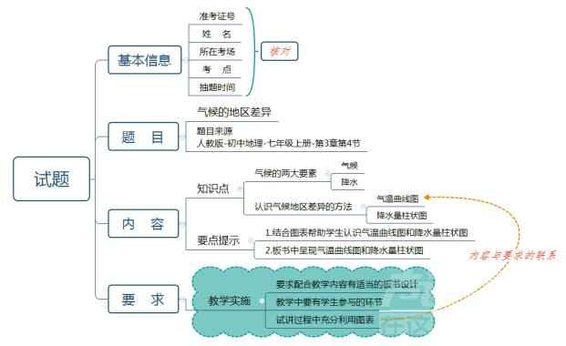 初中地理考题规律及趋势-2.jpg