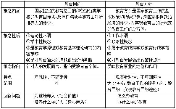 2020济宁教师招聘教基知识点：教育目的VS教育方针-1.jpg