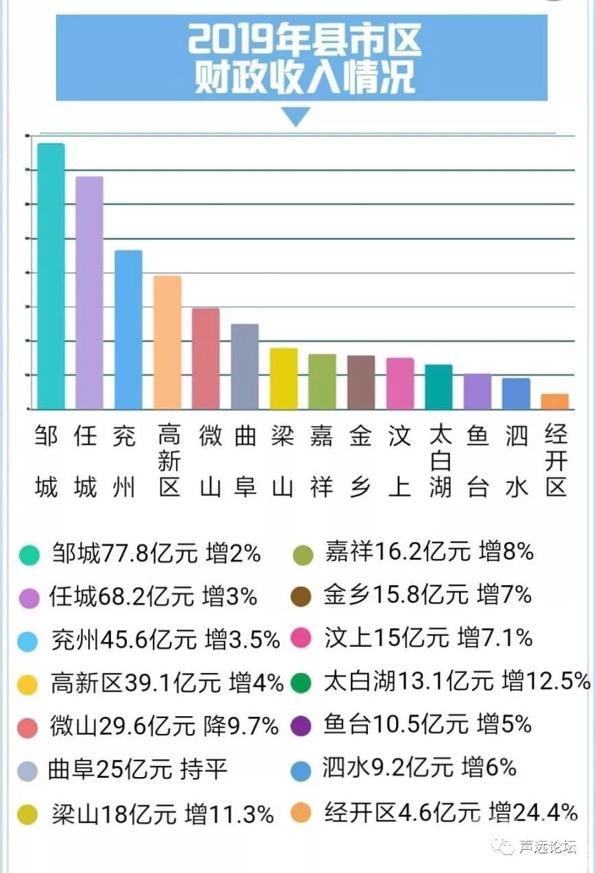 声远头条｜济宁5名干部，被调查！/济宁又来一个医院？/取消事业编成定局-11.jpg