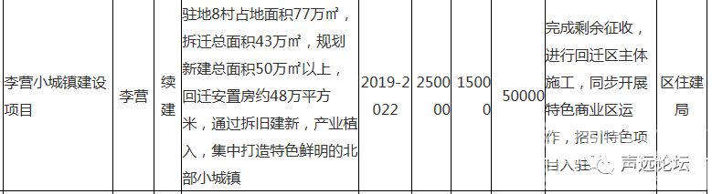 声远头条｜济宁重大建设项目清单 /济宁全市大严查！都都跑不了/济宁这几个村子不拆了-2.jpg