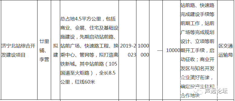 声远头条｜济宁重大建设项目清单 /济宁全市大严查！都都跑不了/济宁这几个村子不拆了-3.jpg