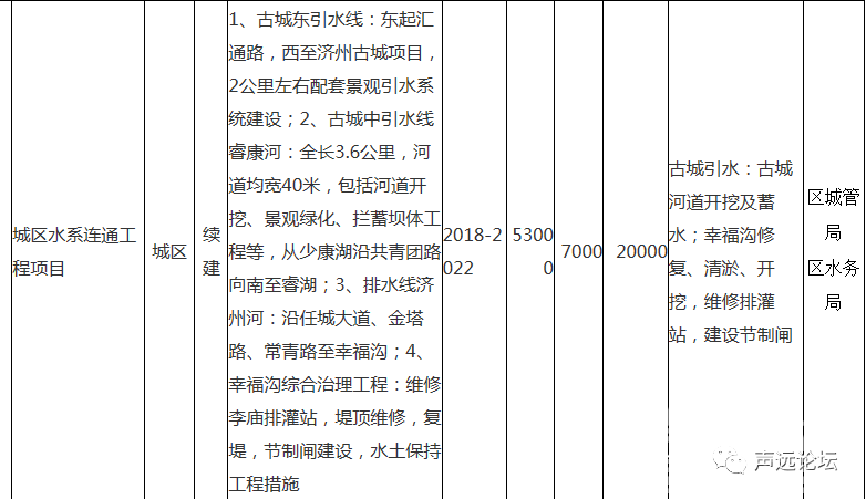 声远头条｜济宁重大建设项目清单 /济宁全市大严查！都都跑不了/济宁这几个村子不拆了-5.jpg