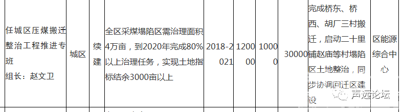 声远头条｜济宁重大建设项目清单 /济宁全市大严查！都都跑不了/济宁这几个村子不拆了-1.jpg