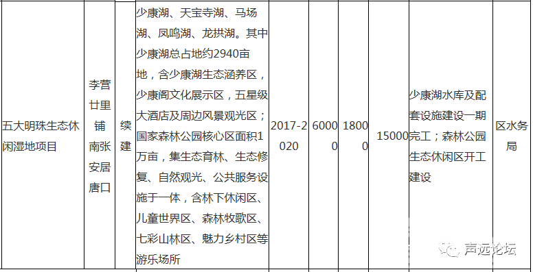 声远头条｜济宁重大建设项目清单 /济宁全市大严查！都都跑不了/济宁这几个村子不拆了-4.jpg