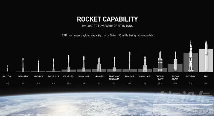 马斯克：10年内造1000艘星际飞船，30年内送100万人上火星-4.png