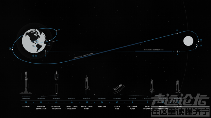 马斯克：10年内造1000艘星际飞船，30年内送100万人上火星-7.png