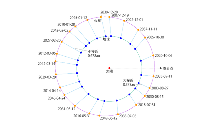 马斯克：10年内造1000艘星际飞船，30年内送100万人上火星-6.png