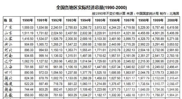 看看山东的GDP，不要吹了。-6.jpg