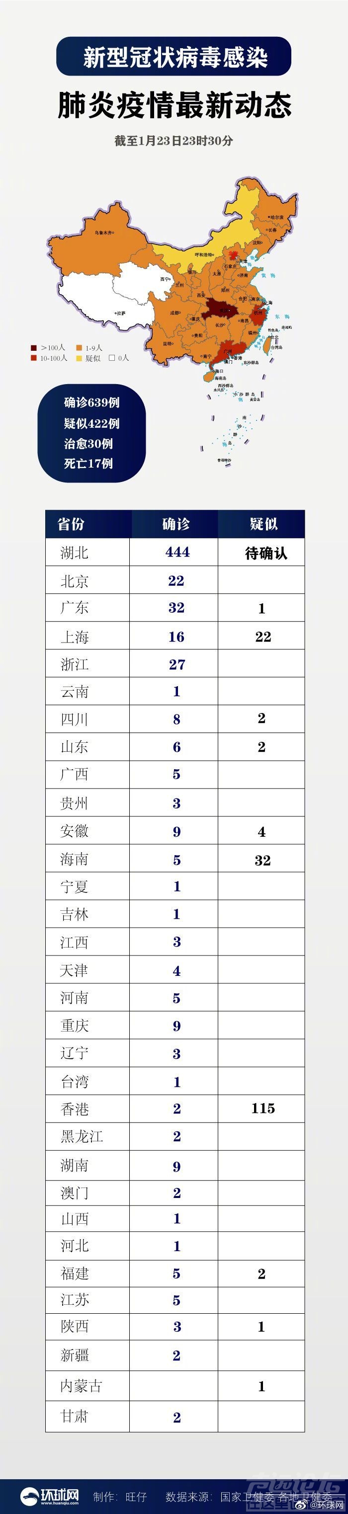 截至1月23日23时30分 全国共确诊新型肺炎639例，山东确诊6例-1.jpg