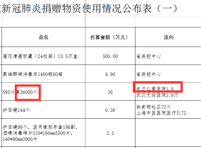 愤怒！危机关头，湖北红十字会竟把口罩送给“莆田系医院”-1.jpg