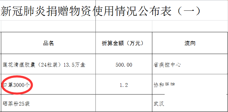 愤怒！危机关头，湖北红十字会竟把口罩送给“莆田系医院”-2.jpg