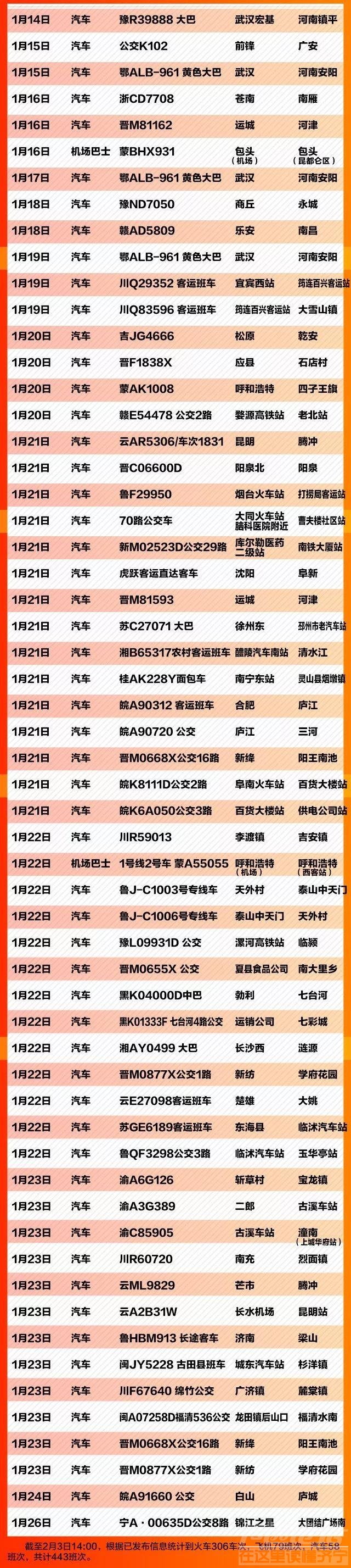 紧急扩散！这443个车次、航班发现患者，急寻同行人！-4.jpg