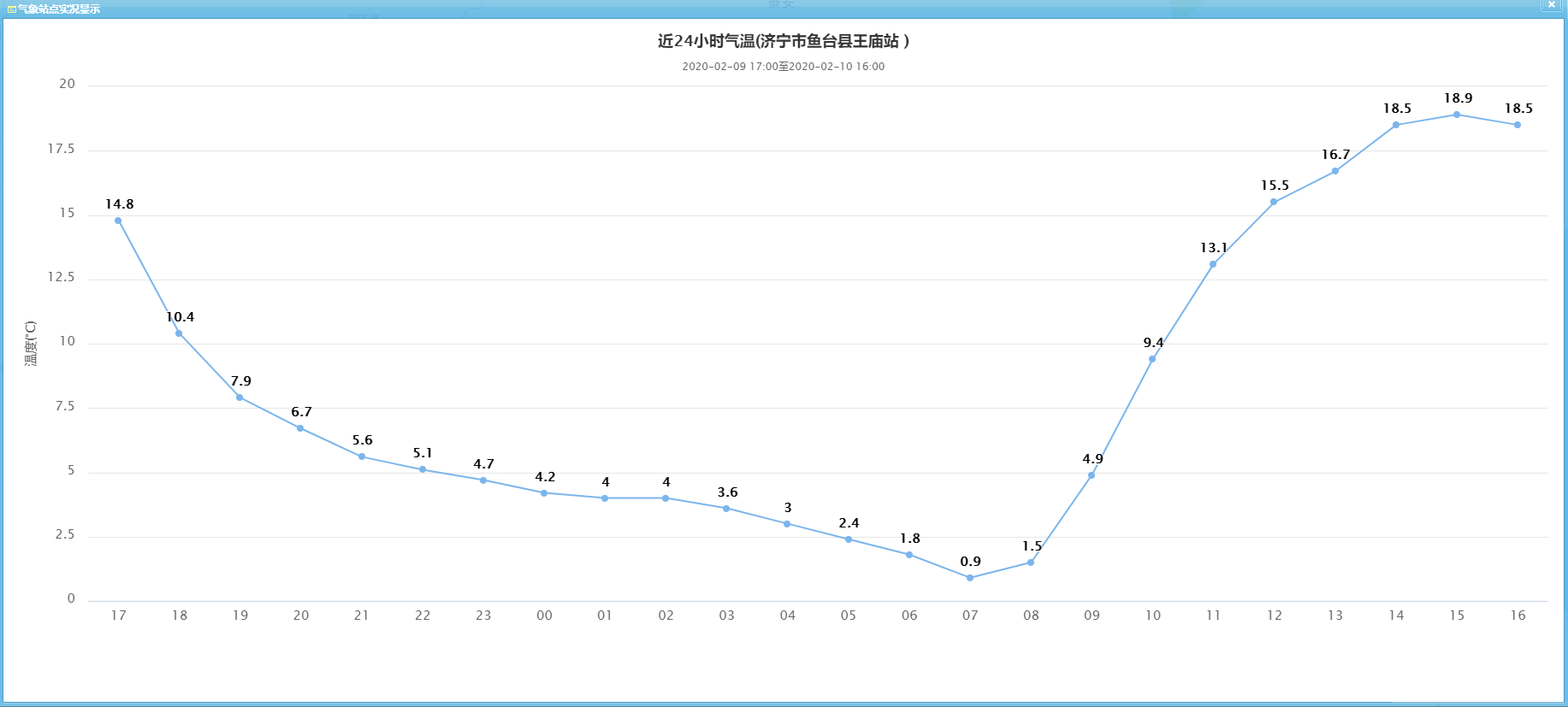 FireShot Capture 002 - 台站实况数据显示 - 112.33.10.100.png