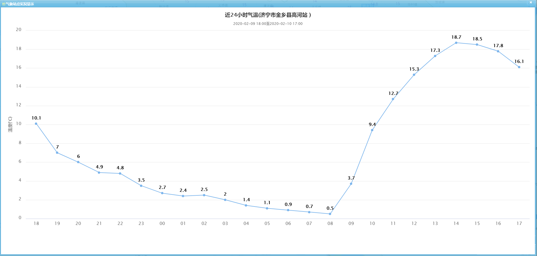 FireShot Capture 006 - 台站实况数据显示 - 112.33.10.100.png