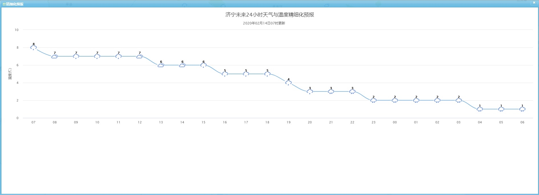 FireShot Capture 024 - 精细化预报 - 112.33.10.100.jpg