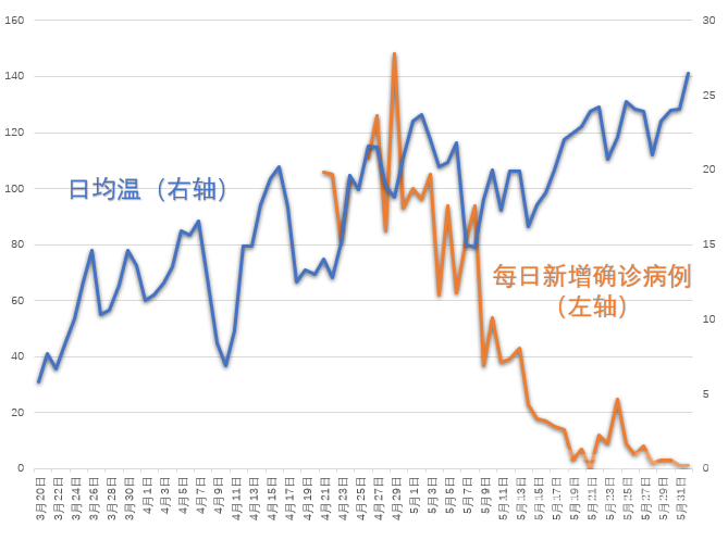 冠状病毒，可能很喜欢大起大落和大降温-1.jpg