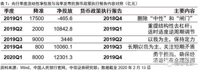 重磅！央行火线“降息”，两大LPR双双调降，房贷影响几何、基准利率也降？-3.jpg