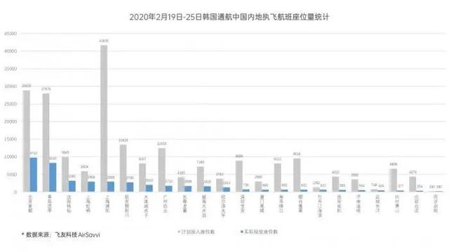 过去一周韩国人都去哪了？航班数据曝光：飞往中国这俩城市的韩国人最多-3.jpg