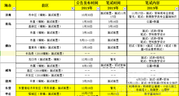 针对教师招聘面试前置，你要首先明白……-1.jpg