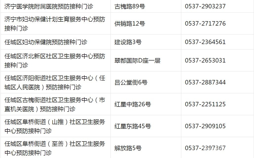 重要提醒！济宁儿童疫苗接种开始！请及时预约！附各区县预约方式-1.jpg