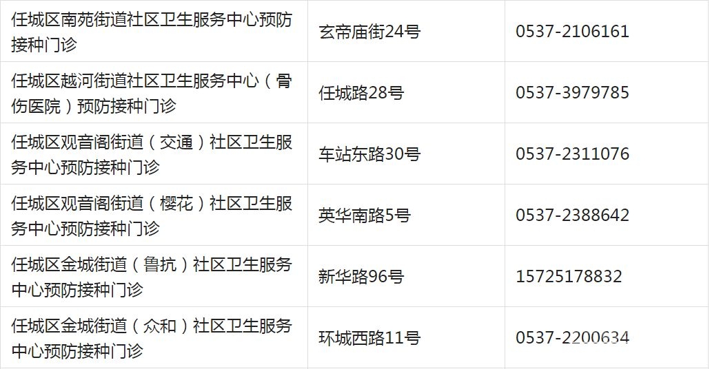 重要提醒！济宁儿童疫苗接种开始！请及时预约！附各区县预约方式-2.jpg