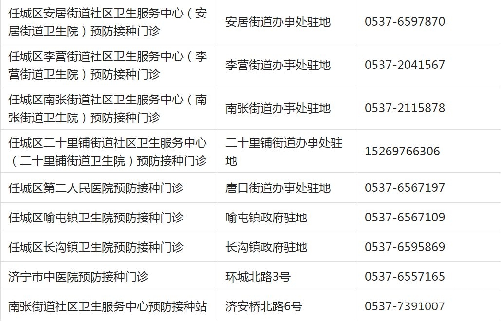 重要提醒！济宁儿童疫苗接种开始！请及时预约！附各区县预约方式-3.jpg