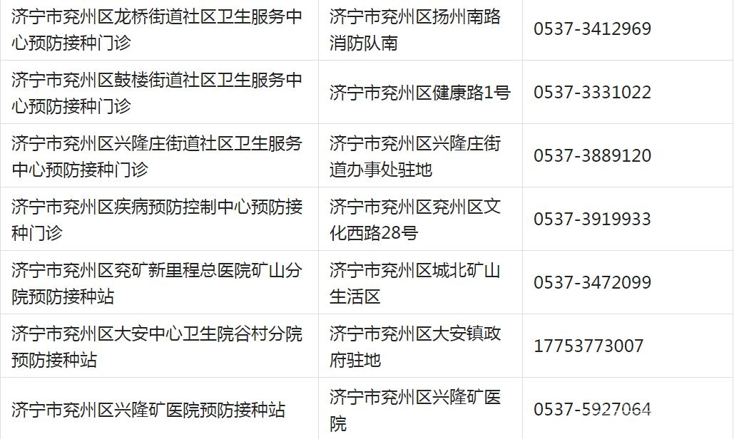 重要提醒！济宁儿童疫苗接种开始！请及时预约！附各区县预约方式-9.jpg