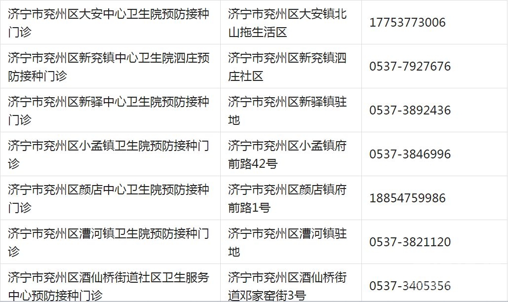 重要提醒！济宁儿童疫苗接种开始！请及时预约！附各区县预约方式-10.jpg