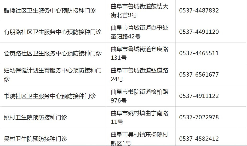 重要提醒！济宁儿童疫苗接种开始！请及时预约！附各区县预约方式-11.jpg