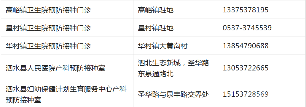 重要提醒！济宁儿童疫苗接种开始！请及时预约！附各区县预约方式-20.png