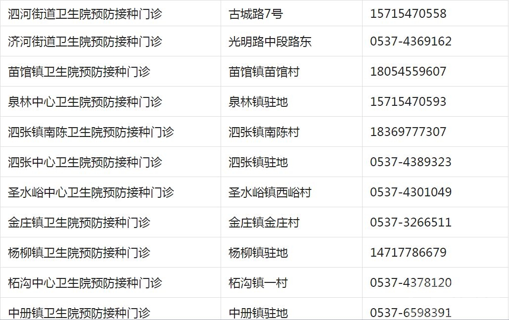 重要提醒！济宁儿童疫苗接种开始！请及时预约！附各区县预约方式-19.jpg