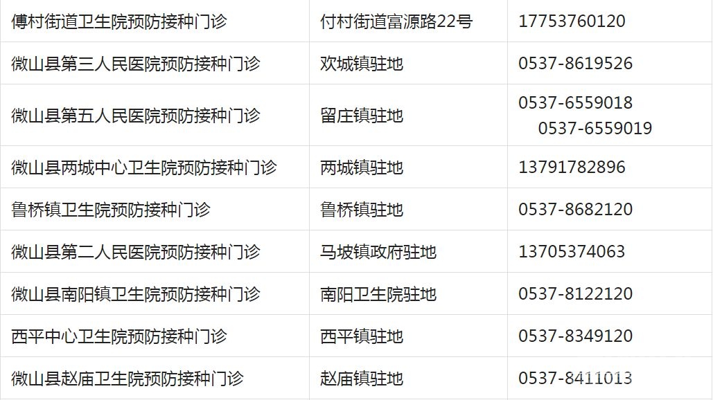 重要提醒！济宁儿童疫苗接种开始！请及时预约！附各区县预约方式-22.jpg