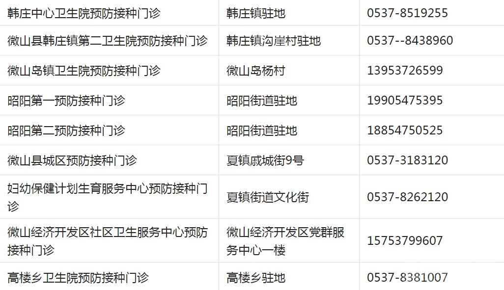 重要提醒！济宁儿童疫苗接种开始！请及时预约！附各区县预约方式-21.jpg
