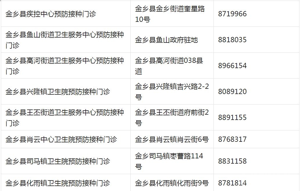 重要提醒！济宁儿童疫苗接种开始！请及时预约！附各区县预约方式-27.jpg